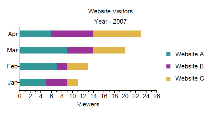 Bar Chart Example