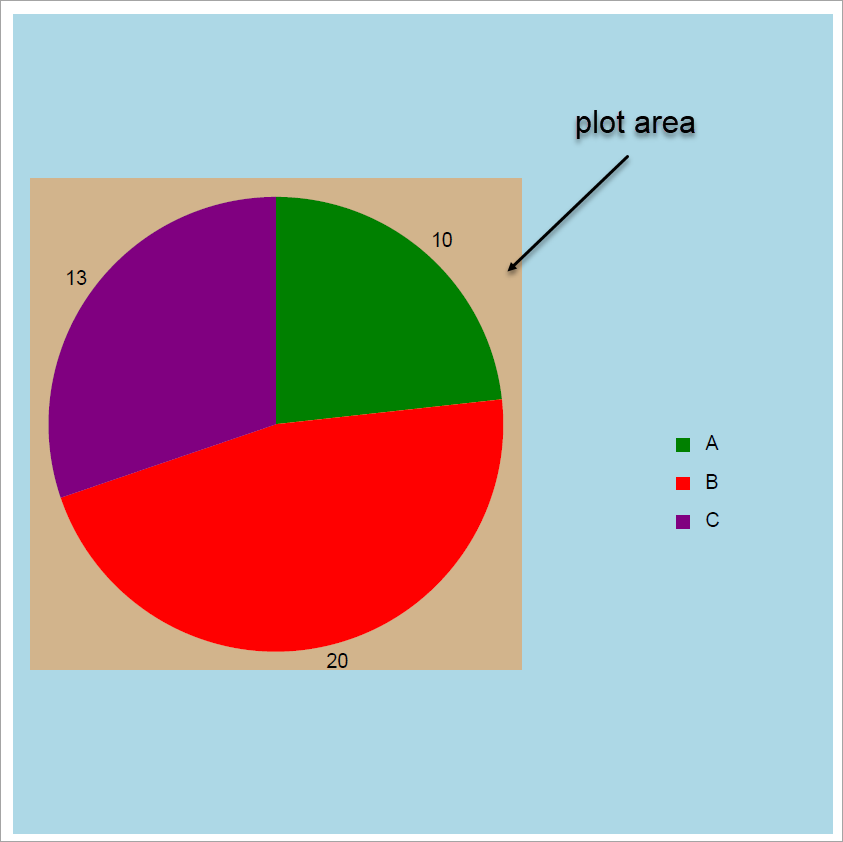 Pie Chart Example