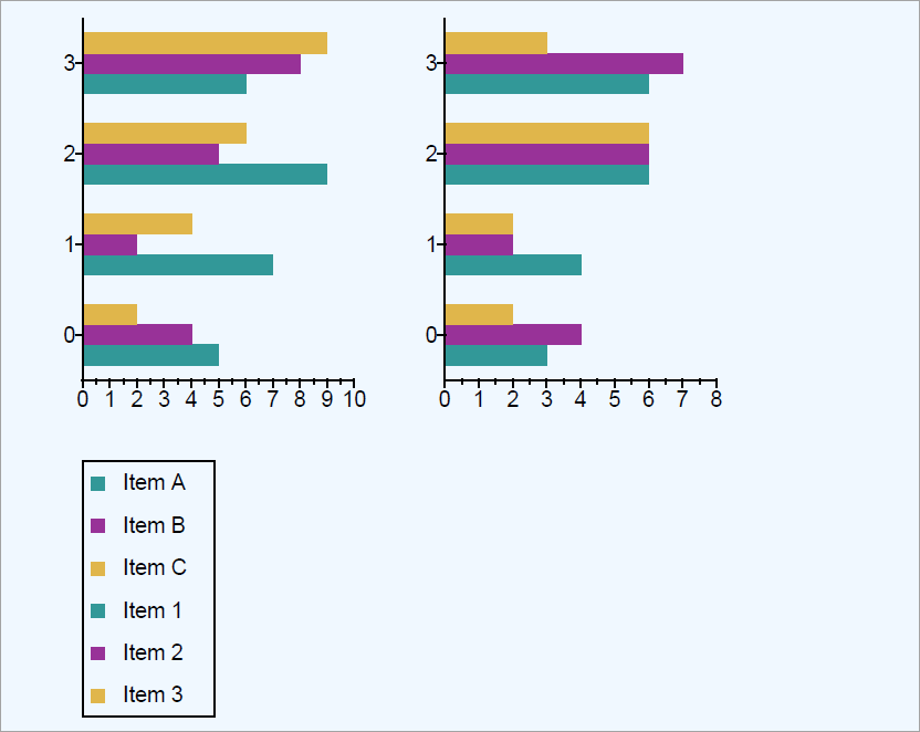 Bar Chart Example