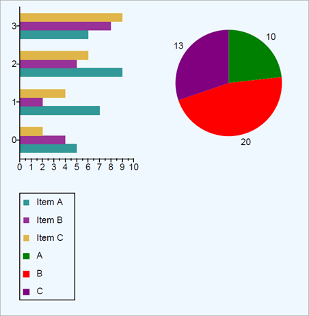 Pie Chart and Bar Chart Example