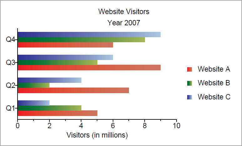 bar chart