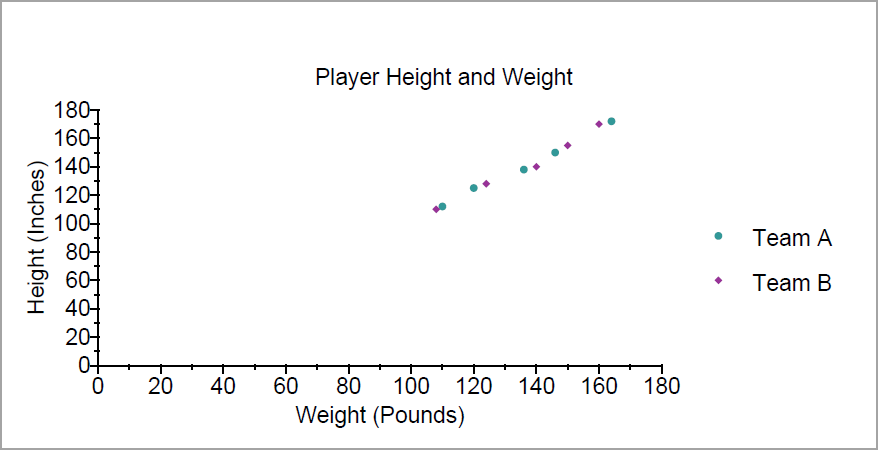 XYScatter chart